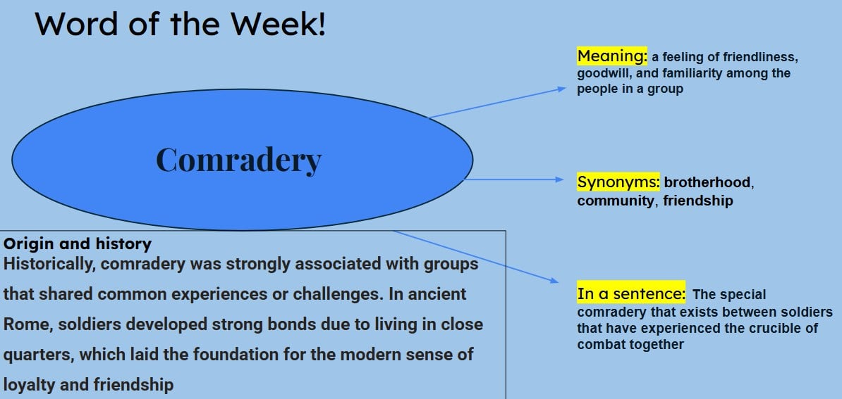 Word of the Week Cooperation
