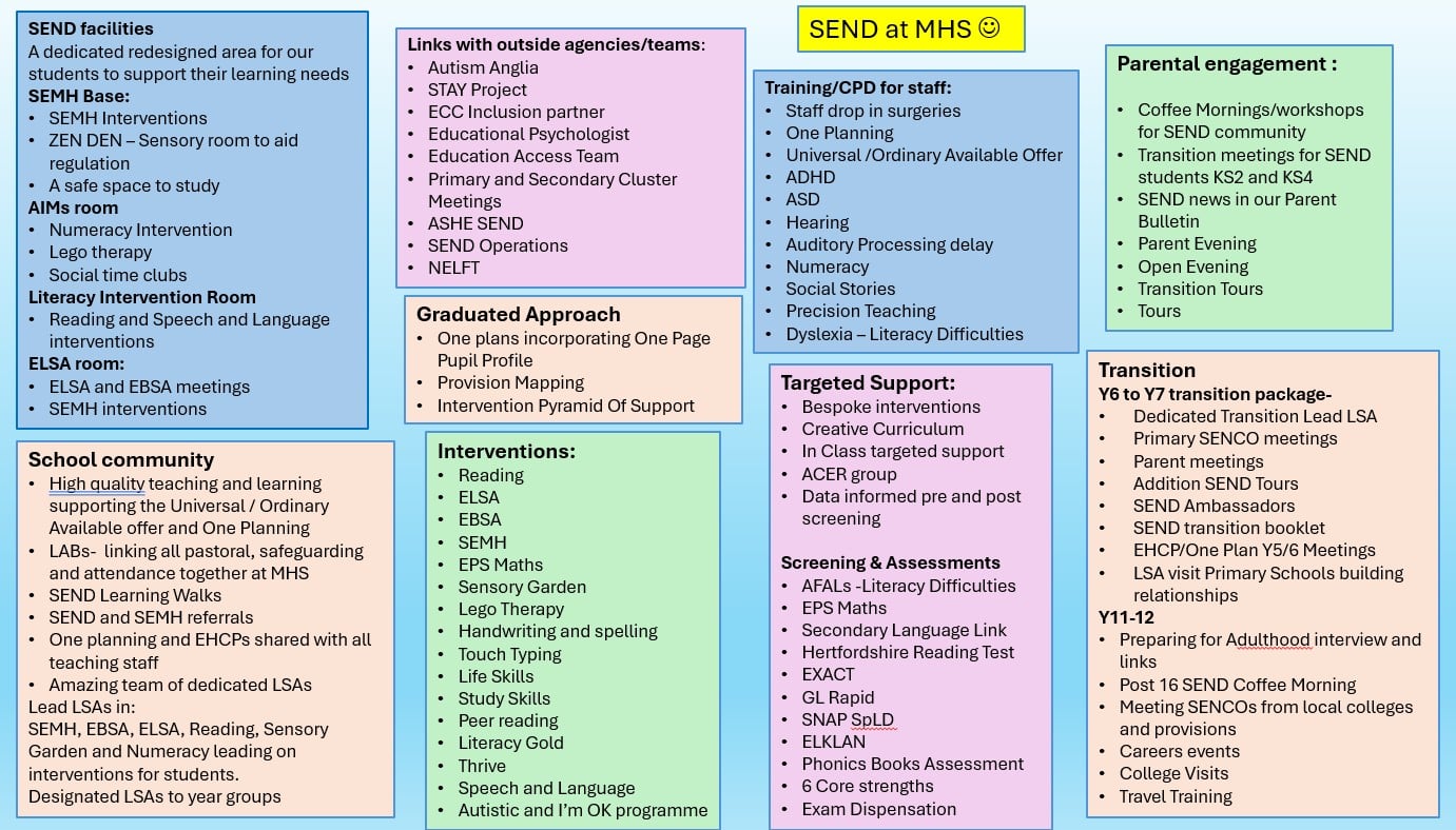 SEND on a page send at mhs