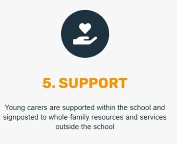 support